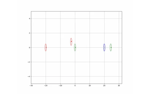 Reachability sets evolving during a formally verified autonomous-vehicle interaction